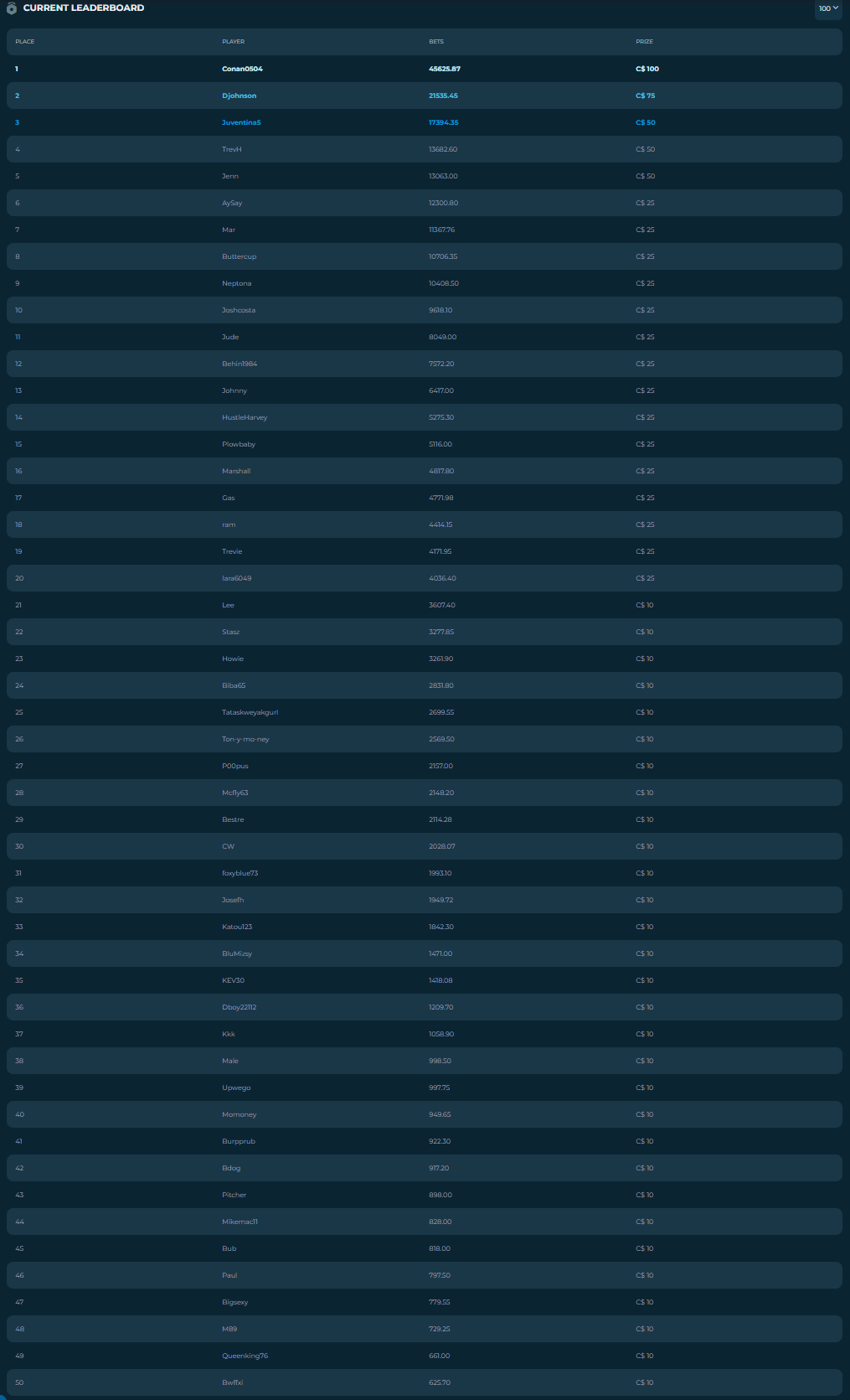 Description of the image